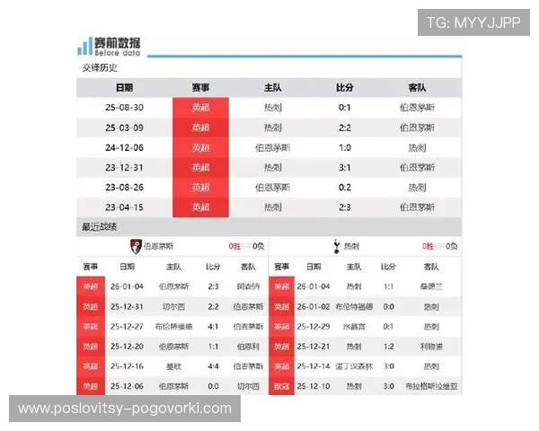 伯恩茅斯樱桃军团本赛季表现稳健,竞争力持续提升 伯恩茅斯樱桃军团本赛季表现稳健,竞争力持续提升