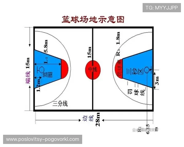 限制区规则详解：进攻方在禁区内停留超时如何判罚？