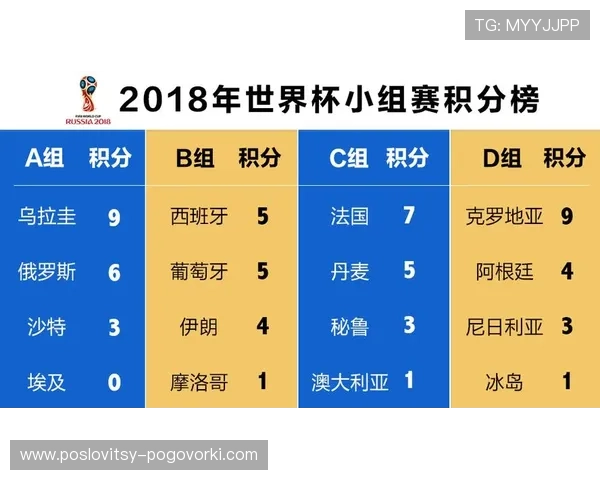 世界杯L组积分榜最新模拟结果